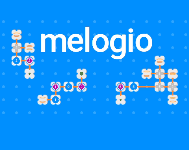 melogio